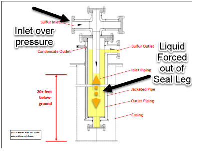 Figure 4: Inlet pressure spike effect