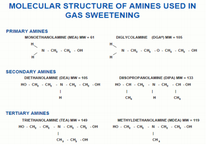 Molecular structure of amines used in gas sweetening 